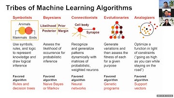 Computer Vision, Deep Learning and AI Class1 1/9/2021