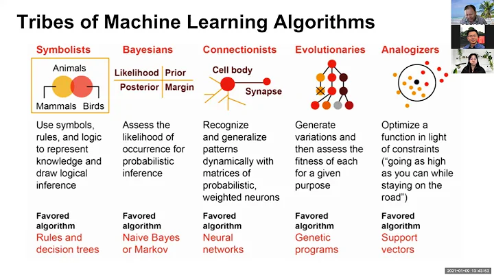 Computer Vision, Deep Learning and AI Class1 1/9/2021