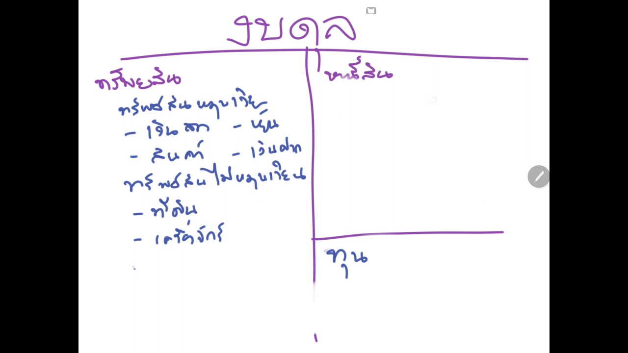 อ่านงบการเงินไม่ยาก ep.13 งบดุลอย่างง่าย