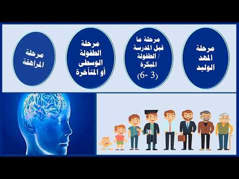علم النفس النمو دراسة مراحل النمو عند الإنسان مركز التأهيل التربوي بالمنصورة جامعة الأزهر