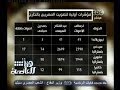 #هنا_العاصمة ال**ريون فى الخارج يحققون