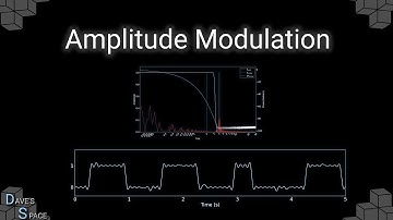 Amplitude Modulation (AM)