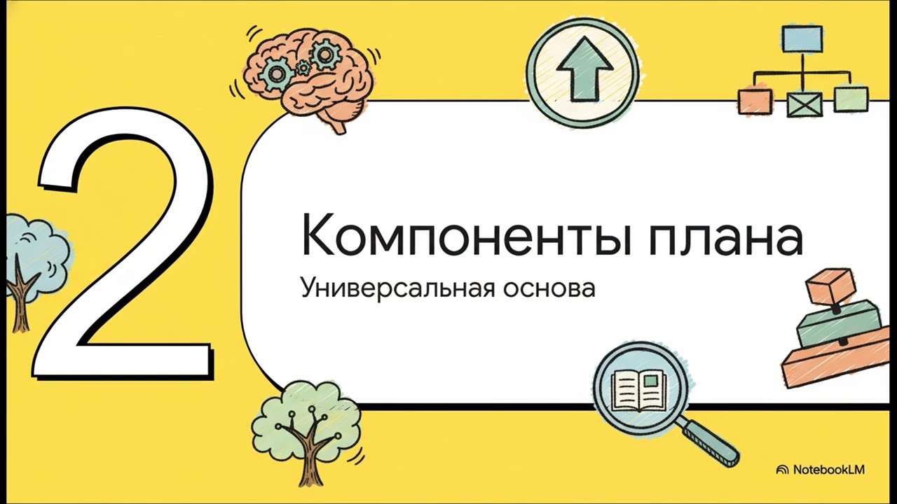 🎓 Как учиться эффективно 15 Личный план обучения