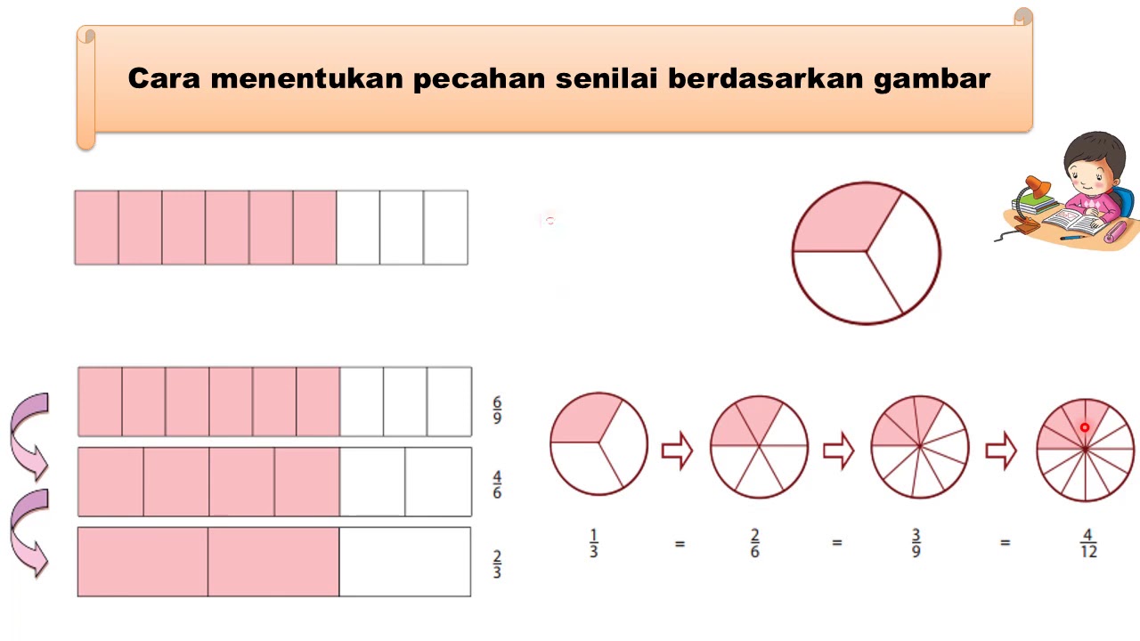 Pecahan senilai 