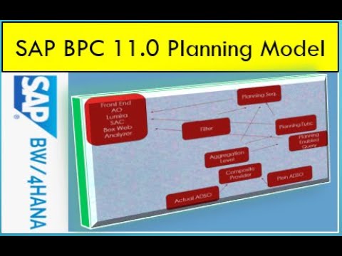 SAP BPC Planning Model | SAP BPC 11.0 for SAP BW/4HANA | How to build a planning Model in SAP BPC 11
