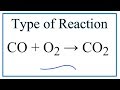 Types of Chemical Reactions