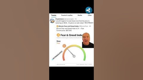 Crypto Fear and Greed Index 🤔 | #shorts #crypto #cryptonews #Youtubeshorts #BitCoin #BTC