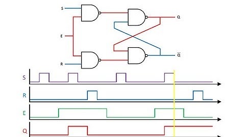 Latches and Flip-Flops 2 - The Gated SR Latch