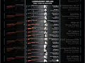 The Legendary Rifles Built By History’s Greatest Gun Designers #shorts