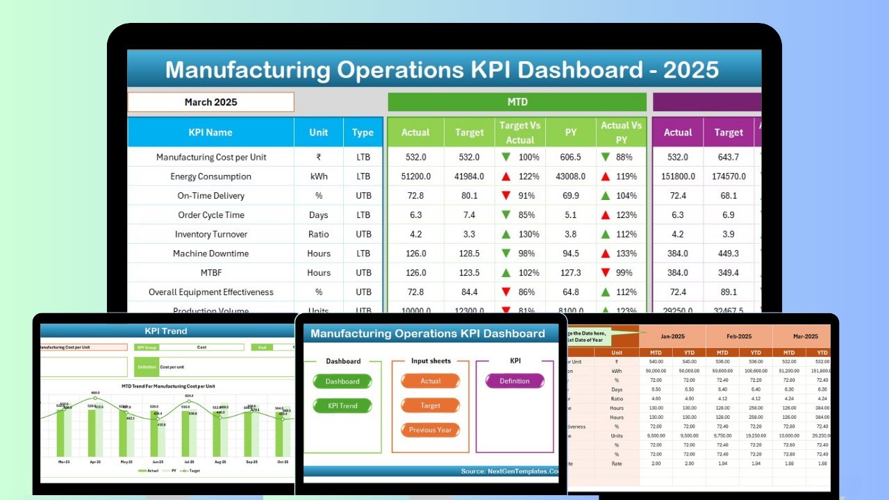 Manufacturing Operations KPI Dashboard in Excel