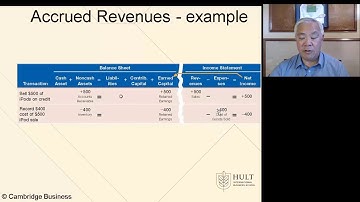 MIB Acctrg Session 2   Video 4  Module 3 LO3 Accrual Adjustments and finish Template