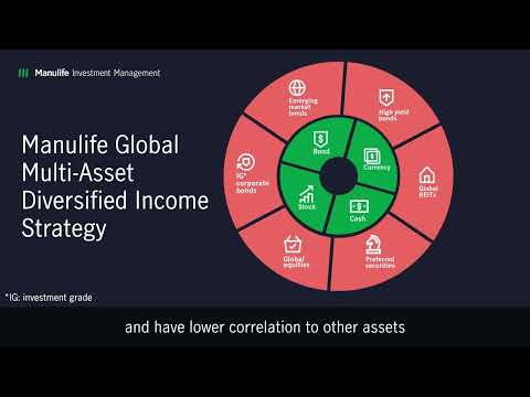 Manulife Global Multi-Asset Diversified Income Strategy