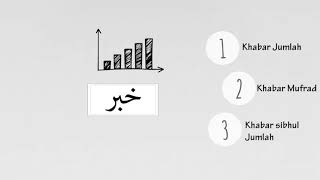 Mengenal Mubtada' dan Khabar dalam bahasa Arab - Belajar Nahwu