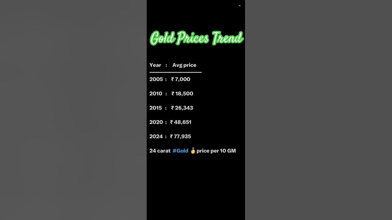 why-gold-prices-are-increasing-gold-goldprice-youtube