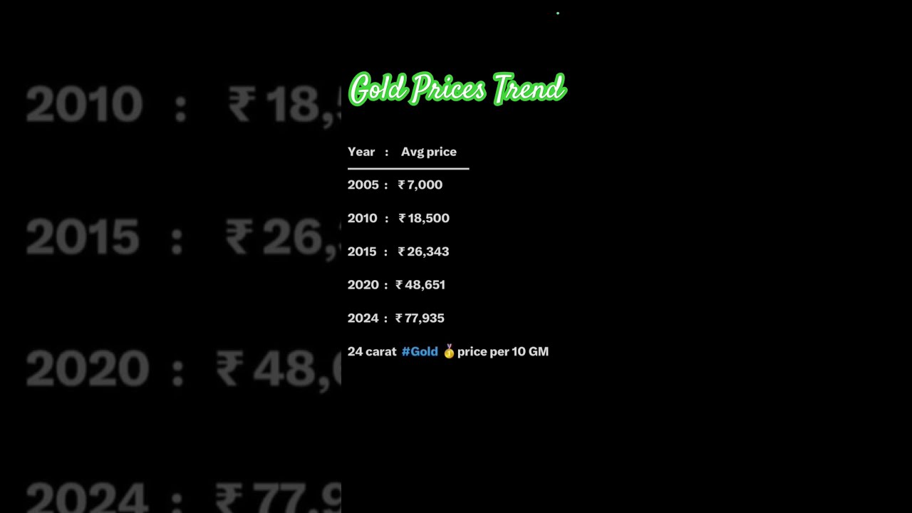 Why Gold Prices Are Increasing gold goldprice YouTube Why Gold Prices Are Increasing gold goldprice YouTube