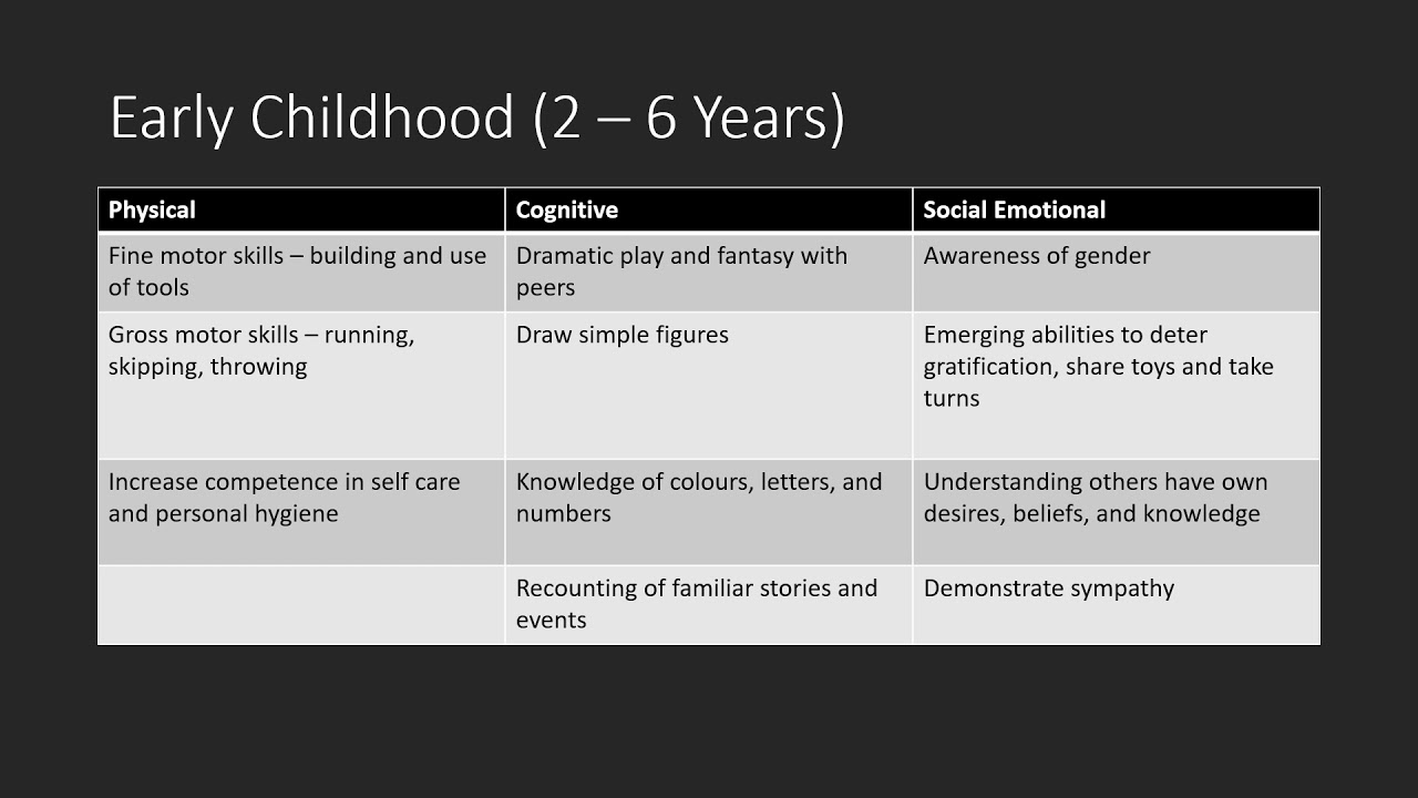 Childhood Developmental Characteristics - Youtube