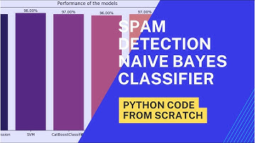 Email Spam Detection with Random Forest Python Code from Scratch  #python