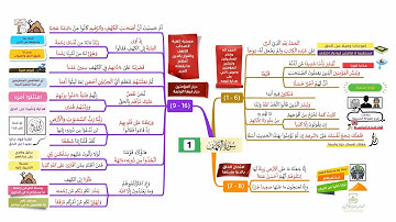 احفظ سورة الكهف بالخرائط الذهنية بالتكرار ومع التدبر (1)