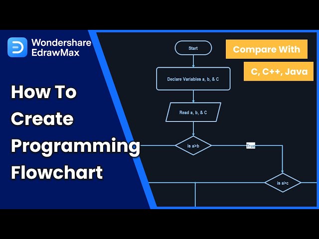 Flowchart  Process Flow Charts Templates How To and More