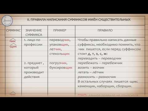 Русский 10 класс.  Суффиксы имен существительных и прилагательных
