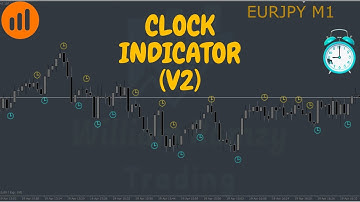 The Future of Trading: The Best IQ Option MT4 (CLOCK) Indicator for 2023 and Beyond#iqoption