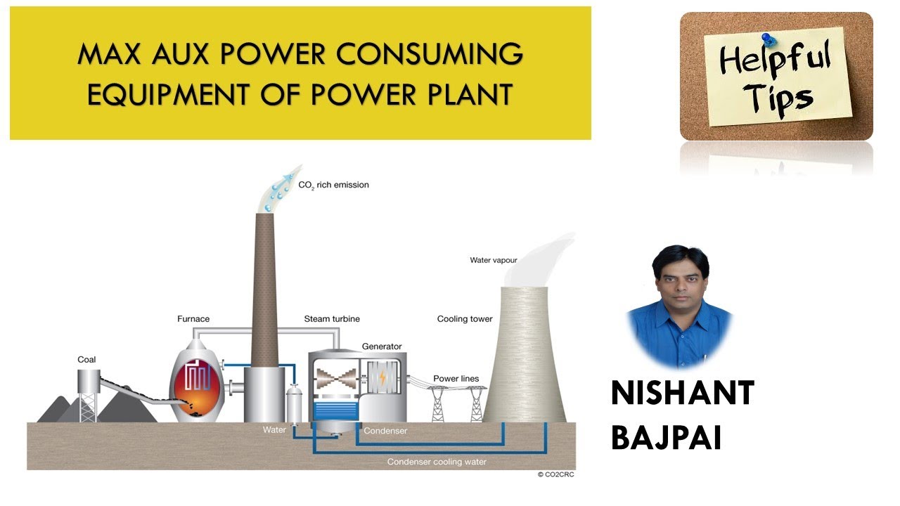 MAX AUXILLIARY POWER CONSUMING EQUIPMENT OF POWER PLANT - YouTube