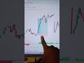 nifty #youtube #trading #game #youtubegaming #banknifty #trader