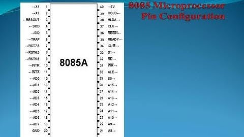 Pin details of microprocessor architecture (Part-5)