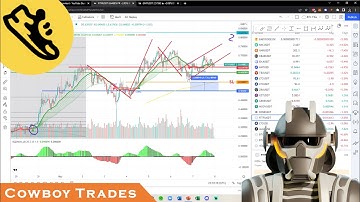 Step App FITFI Token - Crypto Technical Analysis and Price Prediction