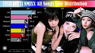 [OT7/OT6] NMIXX (엔믹스) ~ All Songs Line Distribution (from O.O to DASH)