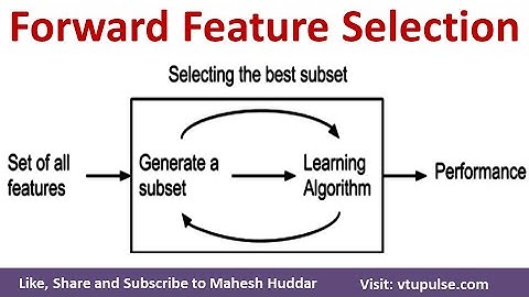 Forward Feature Selection Subset Selection Dimensionality Reduction Machine Learning Mahesh Huddar