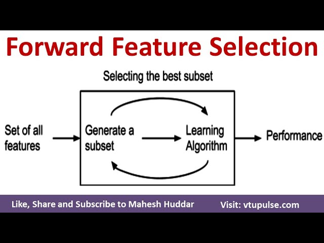 Forward Feature Selection Subset Selection Dimensionality Reduction Machine Learning Mahesh Huddar