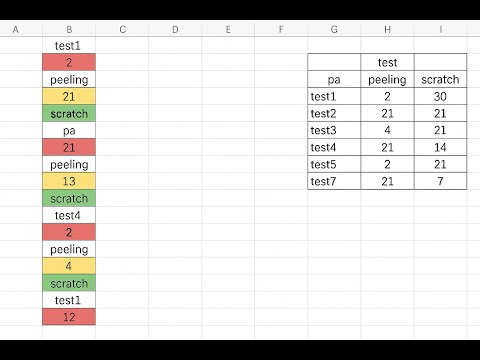(會員專屬) Excel/VBA 自動化報表術｜測試資料秒轉統計表，工程師必學技能！