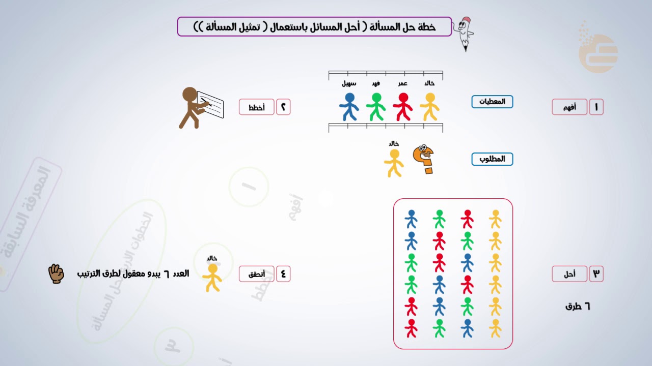 تشويقات خطة حل المسألة تمثيل المسألة Youtube