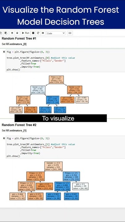 How to Visualize the Random Forest Model Decision Trees #decisiontree # ...