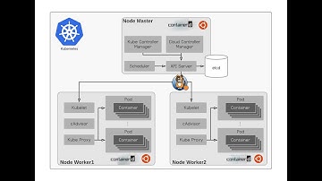Hướng dẫn cài đặt và thiết lập Kubernetes cluster trên Ubuntu Server