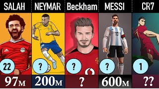 Top 30 RICHEST footballers in the world | 2022