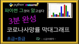 파이썬 기초 코딩 강의 matplotlib  막대 그래프  강좌