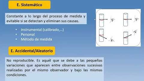 Clasificación error