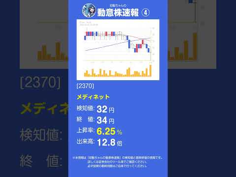 【2025年10月02日】初動ちゃんの動意株速報