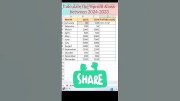 Excel Job Interview Questions Calculate Percentage (%) of Profit & Loss in Excel #excel #shorts