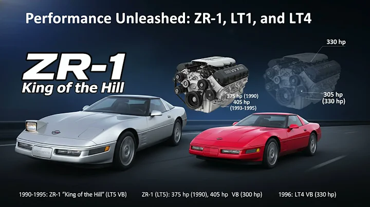 Chevrolet Corvette C4 (1984–1996) — The Tech Revolution That Redefined Corvette