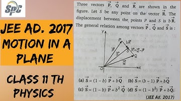Three vectors P, Q and R are shown in the  figure . Let S be any point on the vector R . The displac