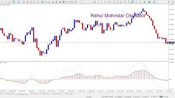 Rahul Mohindar Oscillator Explained - Decode Market Trends Like a Pro