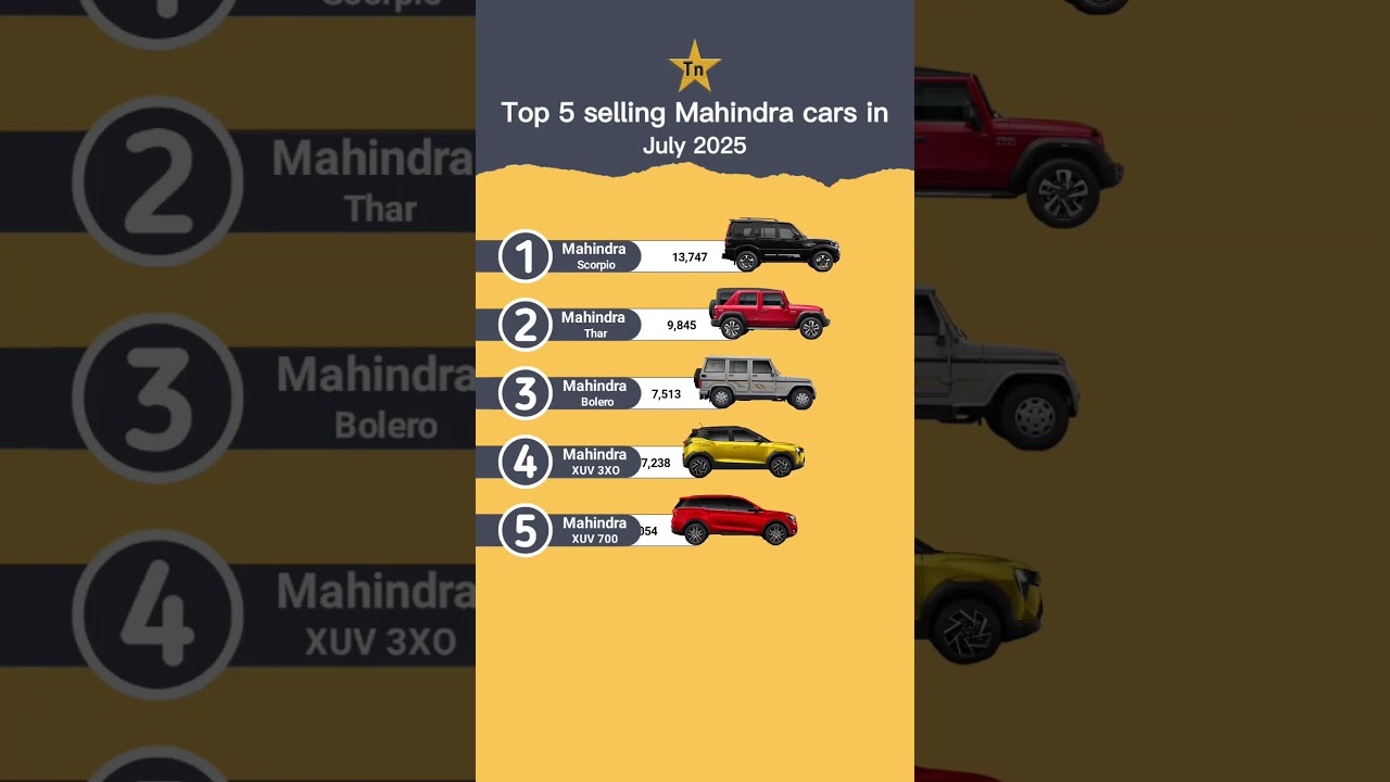 Top 5 selling Mahindra cars in July 2025 in India 