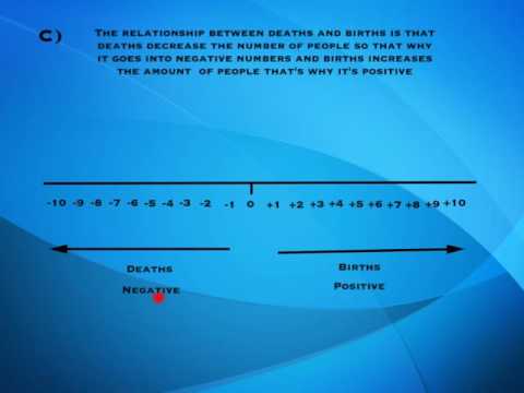 Grade 7 - Integers - Problem solving 2 - Created by Students - YouTube