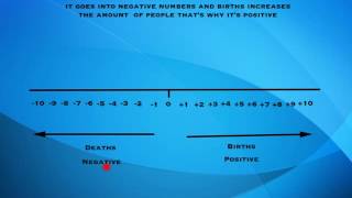 Grade 7 - Integers - Problem solving 2 - Created by Students
