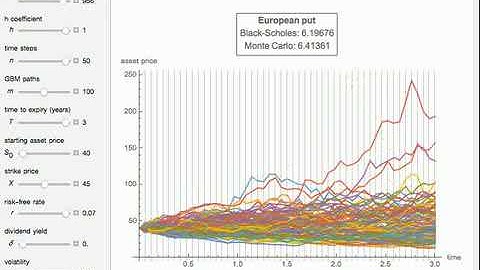 Geometric Brownian Motion with Nonuniform Time Grid