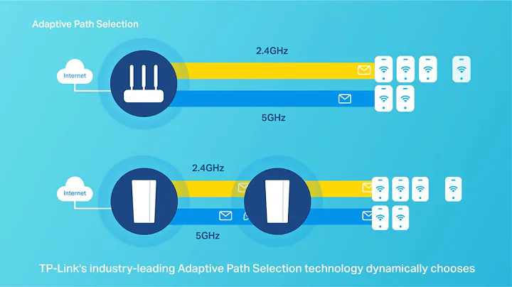 TP-LINK Deco Mesh WiFi Router working principle