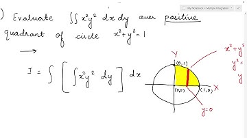 Problems of limits of integration are not provided (Video 1)
